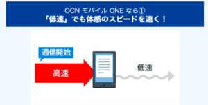 OCNモバイルONEのバースト機能