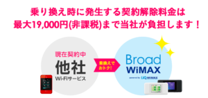 Broad WiMAXの違約金負担適用方法