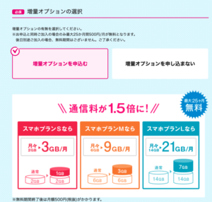 UQモバイルの増量オプション選択